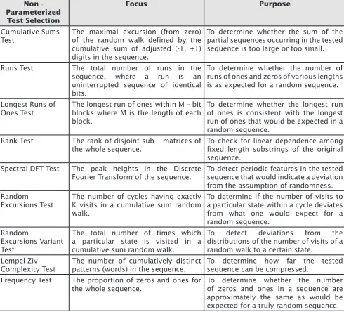 Table 2: Non - Parameterized Test Selection 
