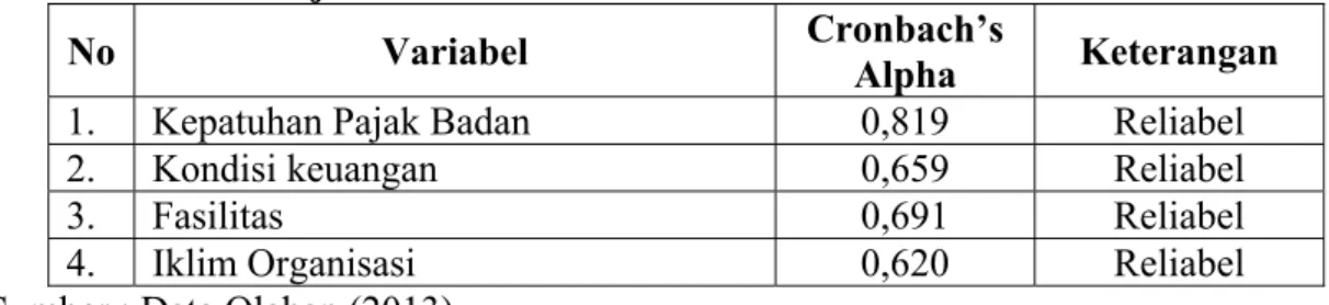 Tabel  3.4 : Hasil Uji Reliabilitas 