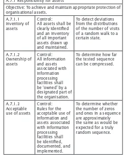 Table 1: Control and Controls Objective