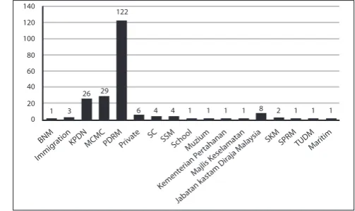 Figure 1: Total Cases Received by Agencies