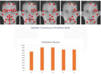 Gambar 4 Gambaran Pemilihan Node 