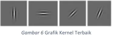 Table 1 Nilai Parameter Pada Kernel Terbaik 