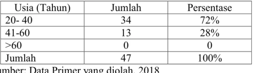 Tabel 1. Gender 