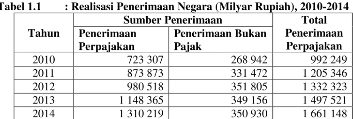 Tabel 1.1   : Realisasi Penerimaan Negara (Milyar Rupiah), 2010-2014  Tahun 
