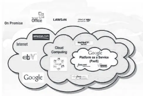 Figure 1: Example of cloud services providers
