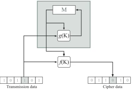 Figure 5:  Protection techniques against different attacks     (Source: Security Issues in RFID)
