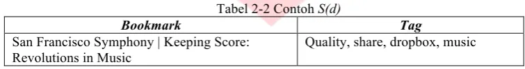 Tabel 2-2 Contoh S(d) 