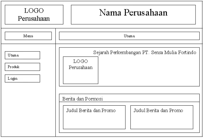 Gambar 3.10 Rancangan layar Menu Utama 