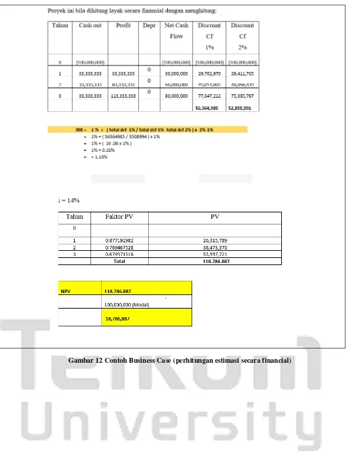 Gambar 12 Contoh Business Case (perhitungan estimasi secara financial) 