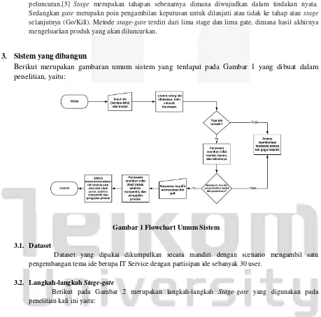 Gambar 1 Flowchart Umum Sistem 