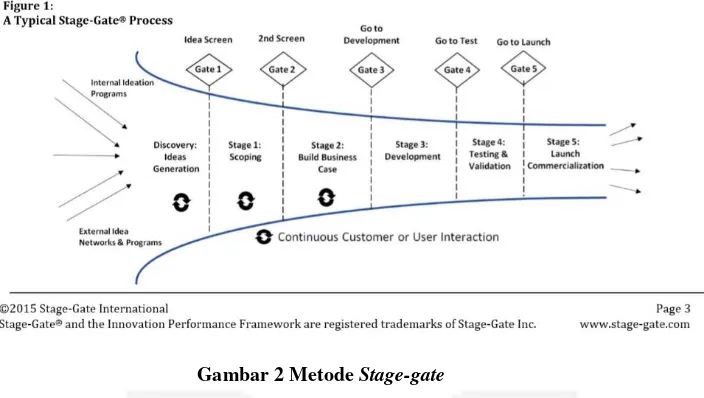 Gambar 2 Metode Stage-gate 