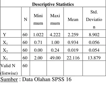 Tabel 4.1: Hasil Uji Statistik Deskriptif  