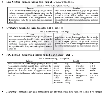 Tabel 2. Preprocessing (Case Folding) 
