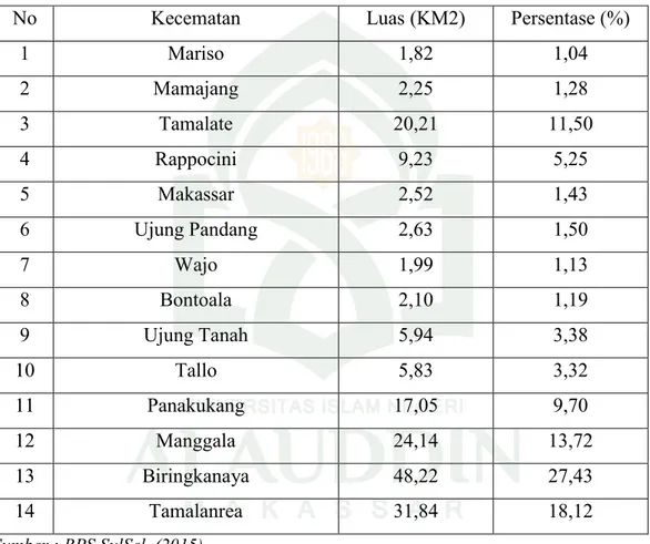 Tabel 4.1 Luas Kota Makassar Berdasarkan Luas Kecematan Tahun 2015 