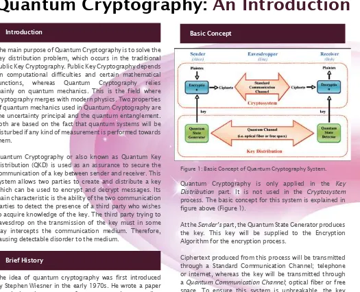 Figure 1: Basic Concept of Quantum Cryptography System.