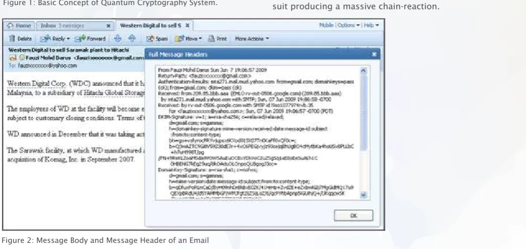 Figure 2: Message Body and Message Header of an Email