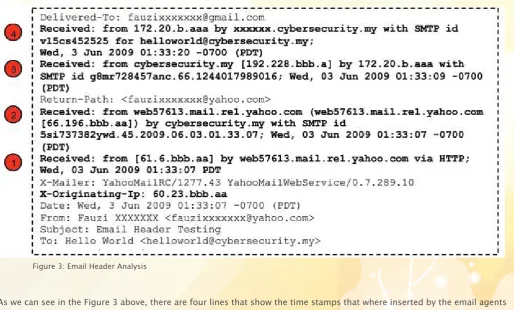 Figure 3: Email Header Analysis