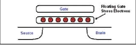 Figure 6: MLC voltage reference