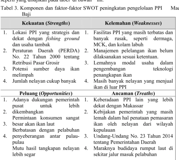 Tabel 3. Komponen dan faktor-faktor SWOT peningkatan pengelolaan PPI     Maccini  Baji 