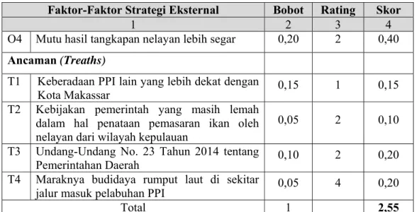 Tabel 5. Hasil Internal Strategic Factors Analysis Summary (IFAS) 