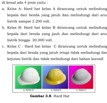 Gambar 3.8. Hard Hat 