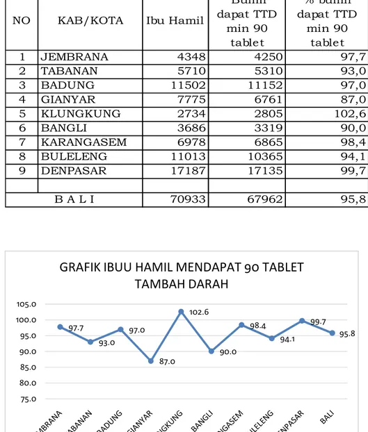 GRAFIK IBUU HAMIL MENDAPAT 90 TABLET  TAMBAH DARAH 
