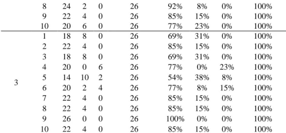 Tabel 9. Rekapitulasi Jumlah Penggunaan Waktu Kerja Buyer di Biro Pengadaan Barang PT Semen Padang  