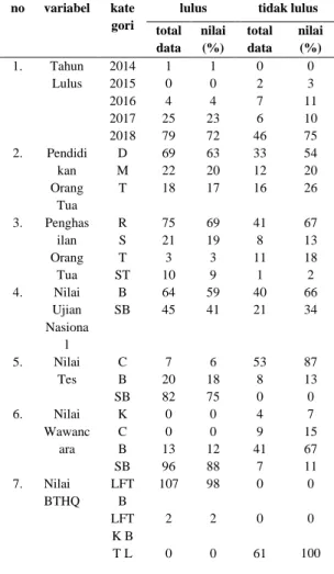 Tabel 1. Hasil Perhitungan Algoritma Naive Bayes