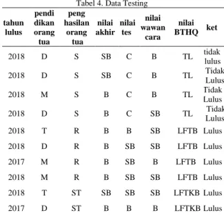 Tabel 2. Hasil Perhitungan Nilai Entrophy  