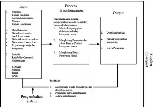 Gambar 1. Struktur Sistem 