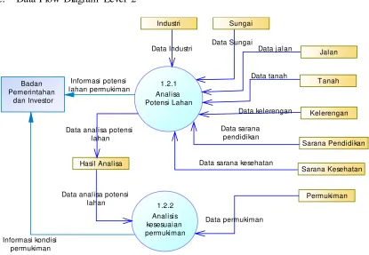 Gambar 3.4 Diagram Level 2 