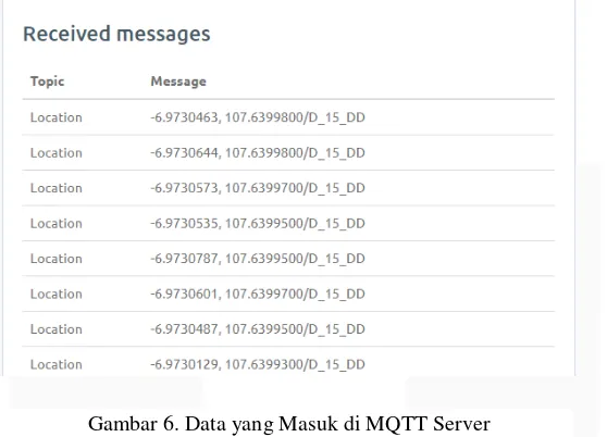 Gambar 6. Data yang Masuk di MQTT Server 