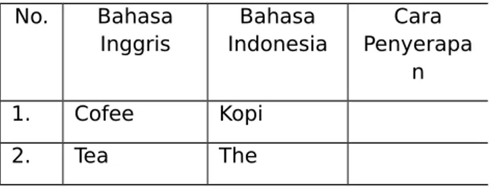 Tabel   3.1   Contoh   Tabel   Klasifikasi Data   Kata   Serapan   bahasa   Inggris   ke dalam bahasa Indonesia 