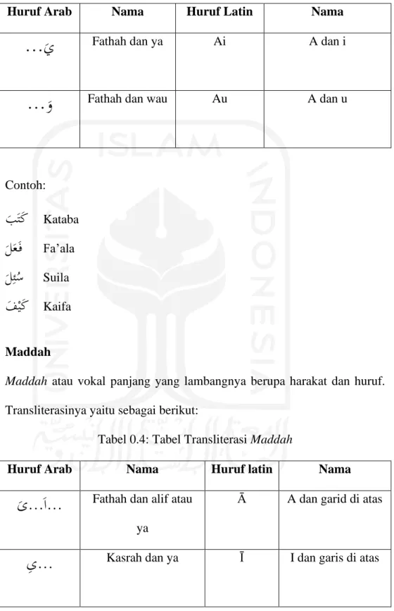 Table 0.3: Tabel Transliterasi Vokal Rangkap 