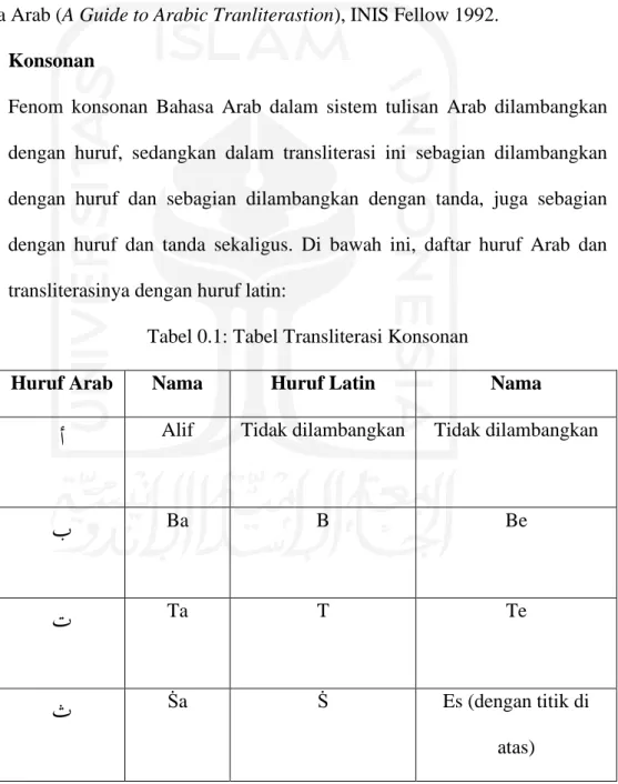 Tabel 0.1: Tabel Transliterasi Konsonan 