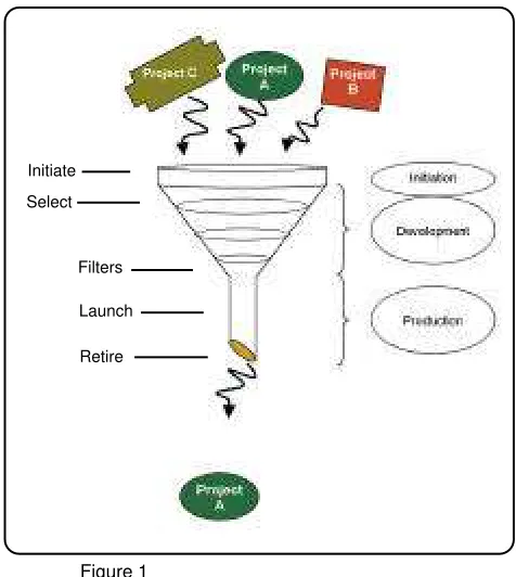 (PMI,2004). A project manager is a person who manages theFigure 1