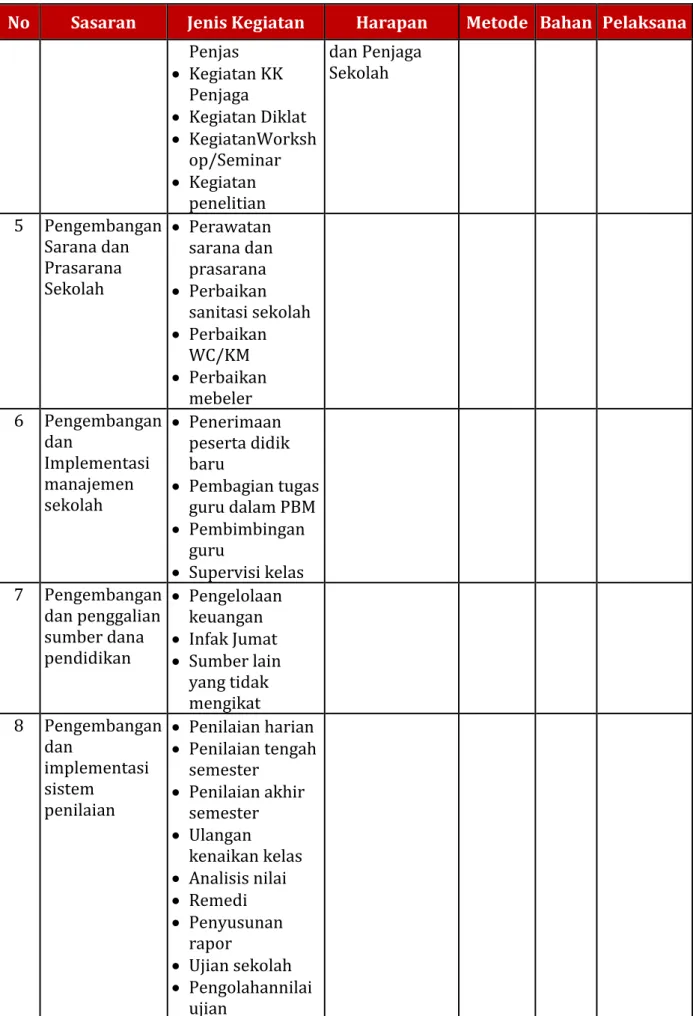 Tabel 17: Rencana Kegiatan 