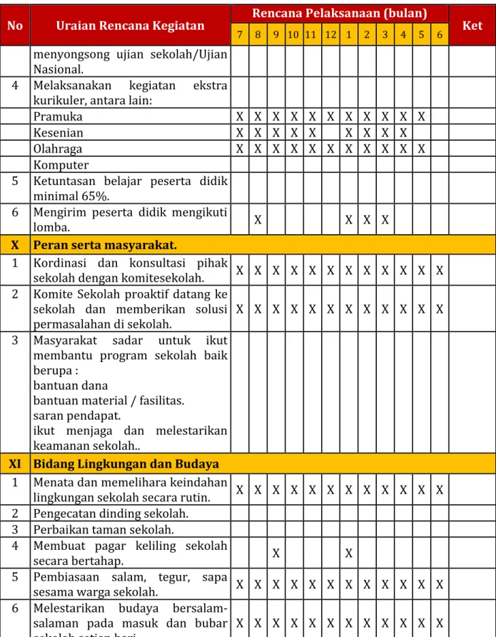 Tabel 18: Jadwal Kegiatan Pelaksanaan Program