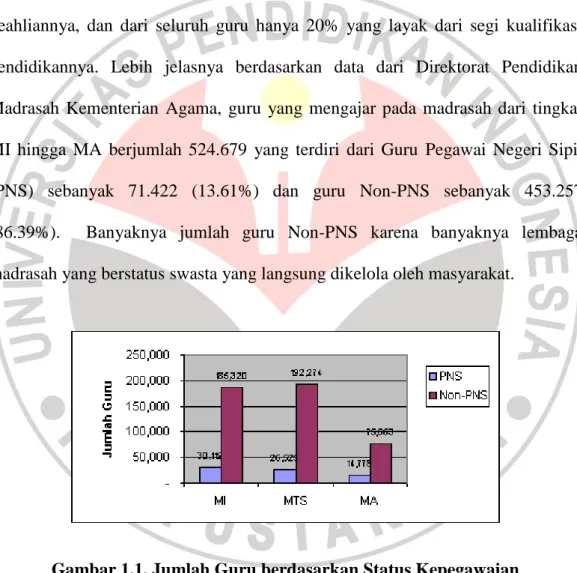 Gambar 1.1. Jumlah Guru berdasarkan Status Kepegawaian