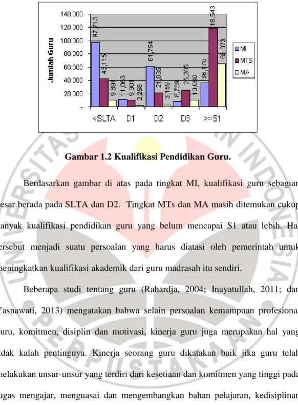 Gambar 1.2 Kualifikasi Pendidikan Guru. 