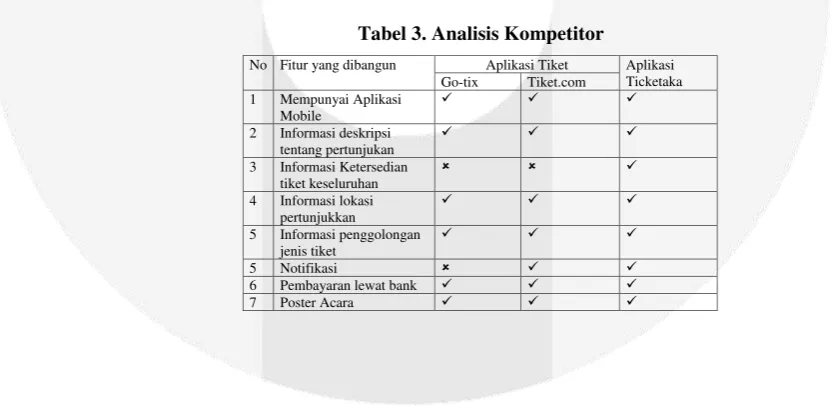 Tabel 3. Analisis Kompetitor 
