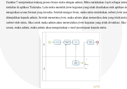 Gambar 7 menjelaskan tentang proses bisnis mitra dengan admin. Mitra melakukan login sebagai mitra yang 