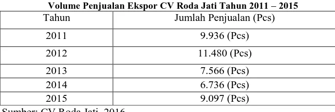 Tabel 1.1 Volume Penjualan Ekspor CV Roda Jati Tahun 2011 