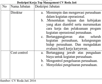 Tabel 4.2 Deskripsi Kerja Bagian Divisi CV Roda Jati 