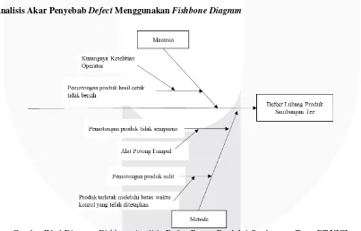 Gambar IV. 1 Diagram  Fishbone Analisis Defect Proses Produksi Sambungan Tee    PT.XYZ 