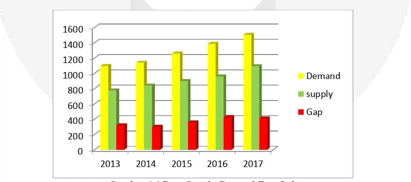 Tabel 1.1  Volume Produksi Lele Tahun 2009 -2013 