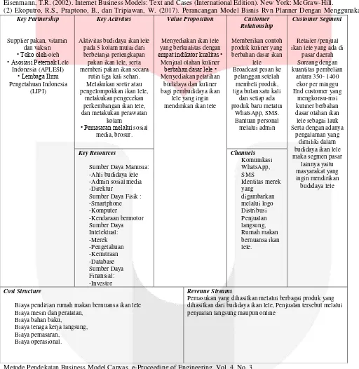 Tabel 3 Peta Model Bisnis (Usulan) UMKM Mitra Bahtera 