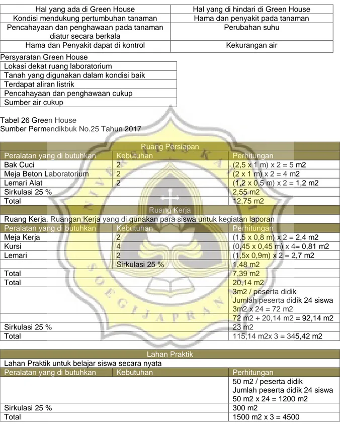 Tabel 26 Green House 