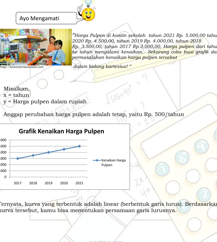 Grafik Kenaikan Harga Pulpen