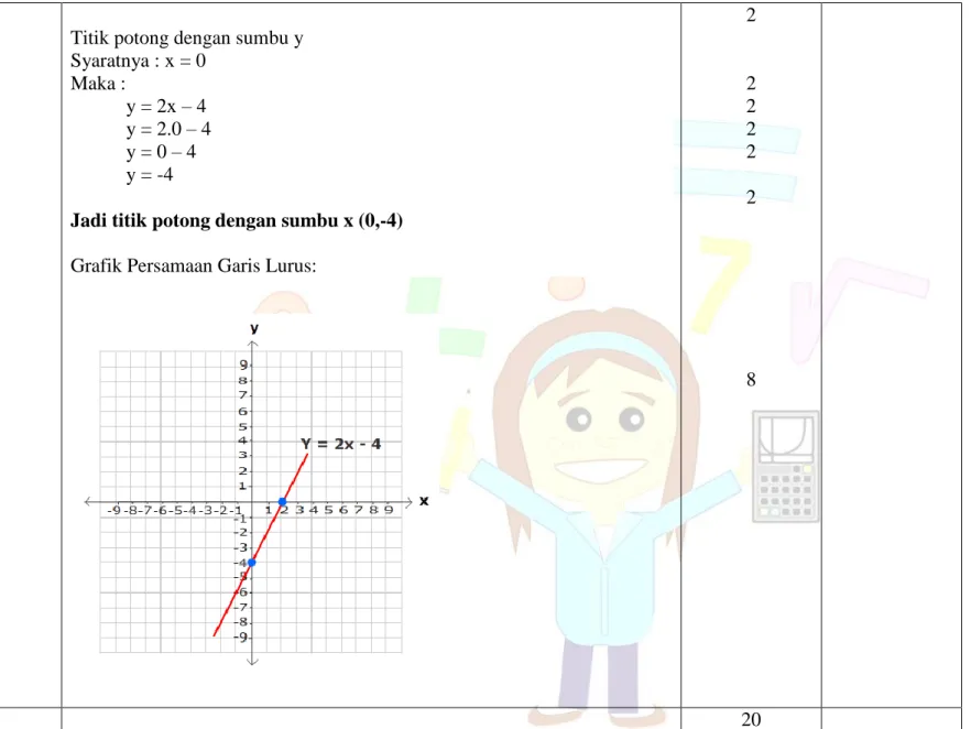 Grafik Persamaan Garis Lurus: 